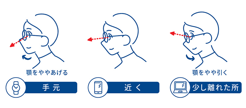 使用方法のコツ