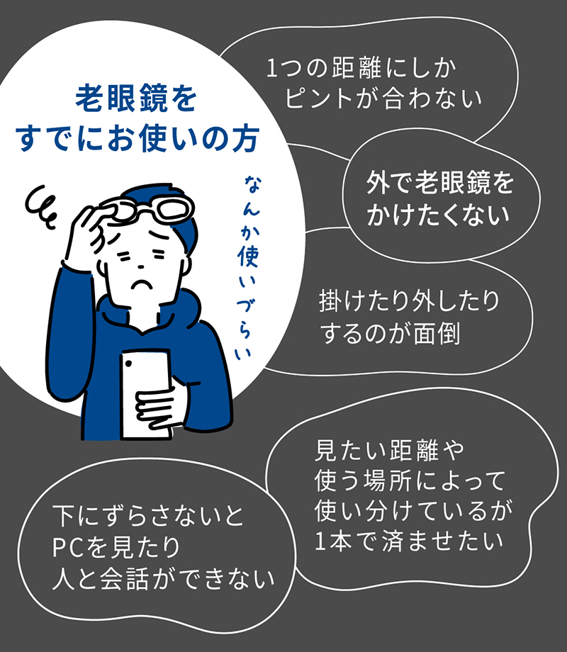 老眼鏡をかけている方もまだかけていない方もこんなお悩みや疑問がありませんか？