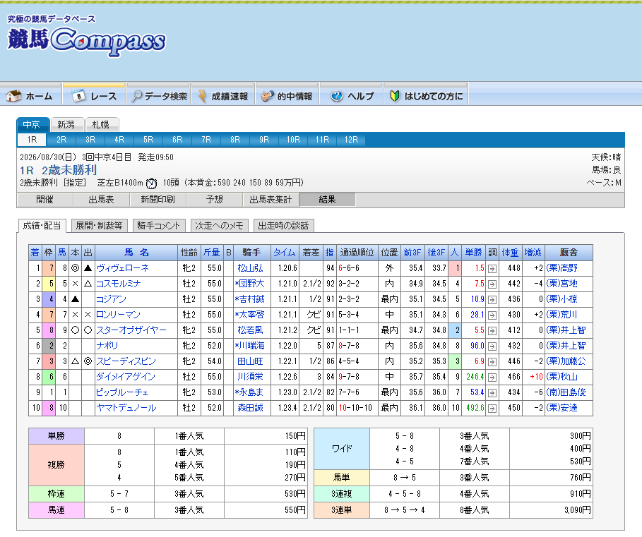 JRA開催の全レースを閲覧できる画面のイメージ画像
