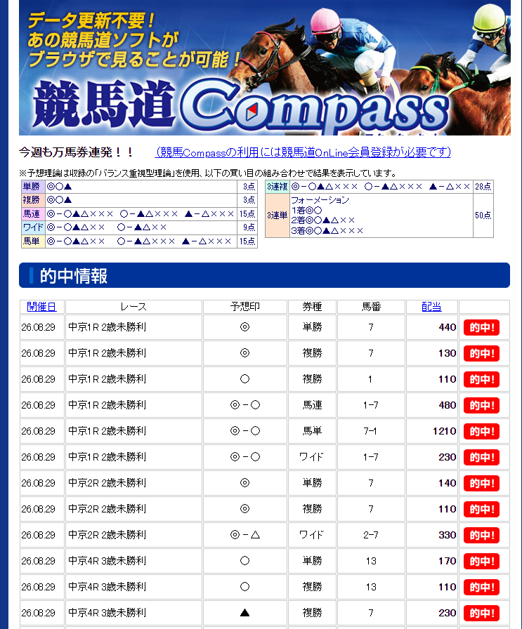 的中率情報を確認する画面のイメージ