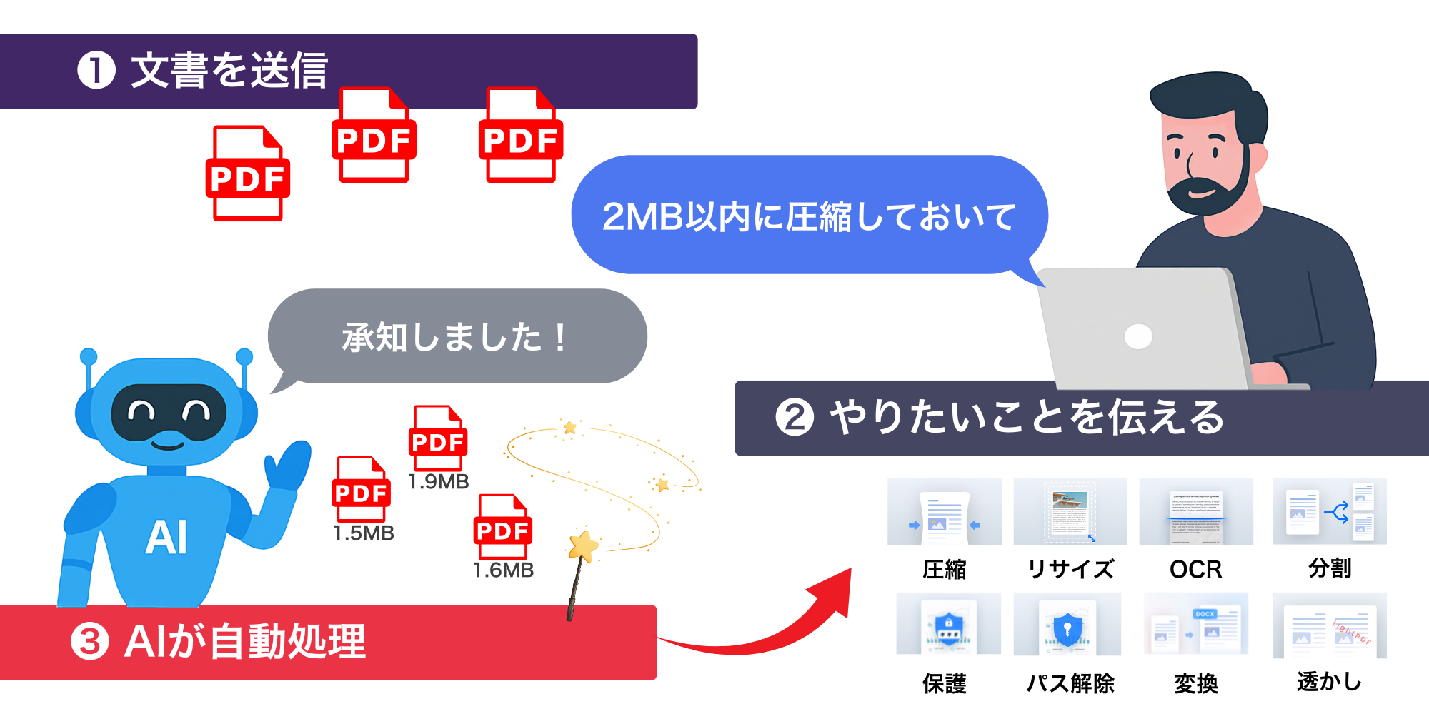 AIアシスタント搭載