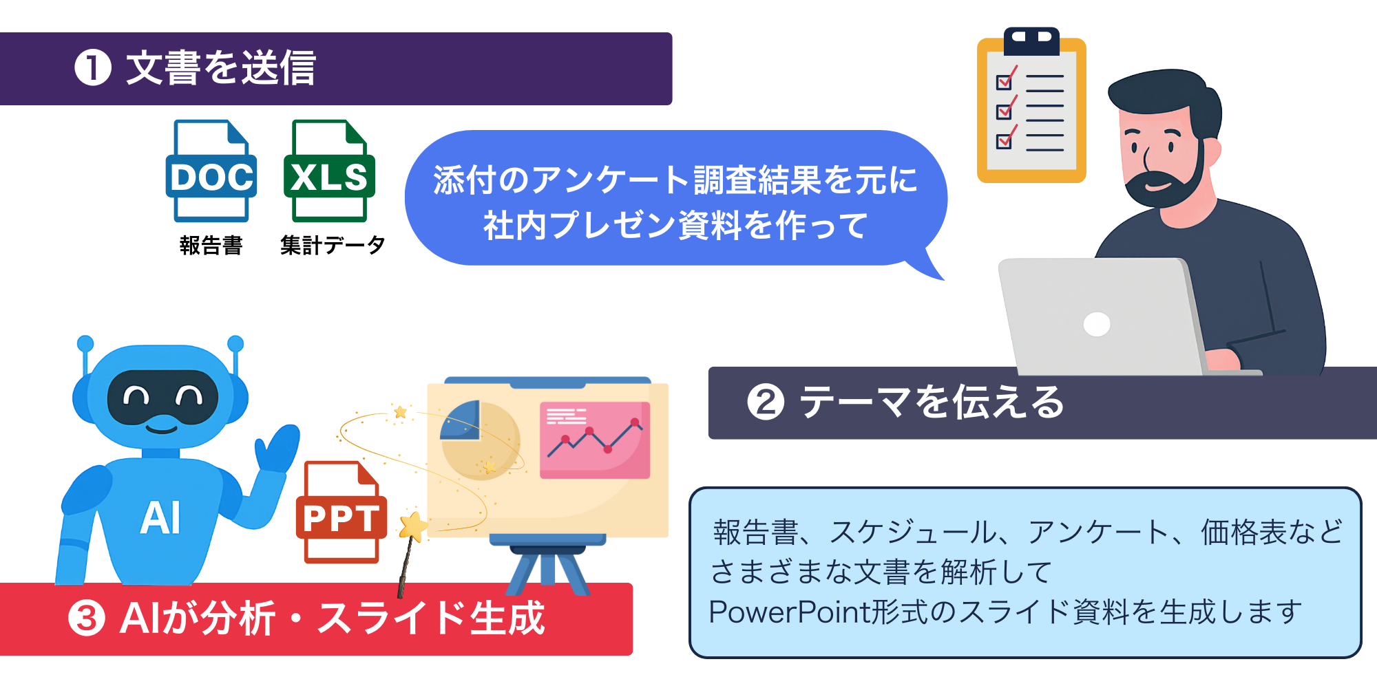 スライドをAIが自動生成