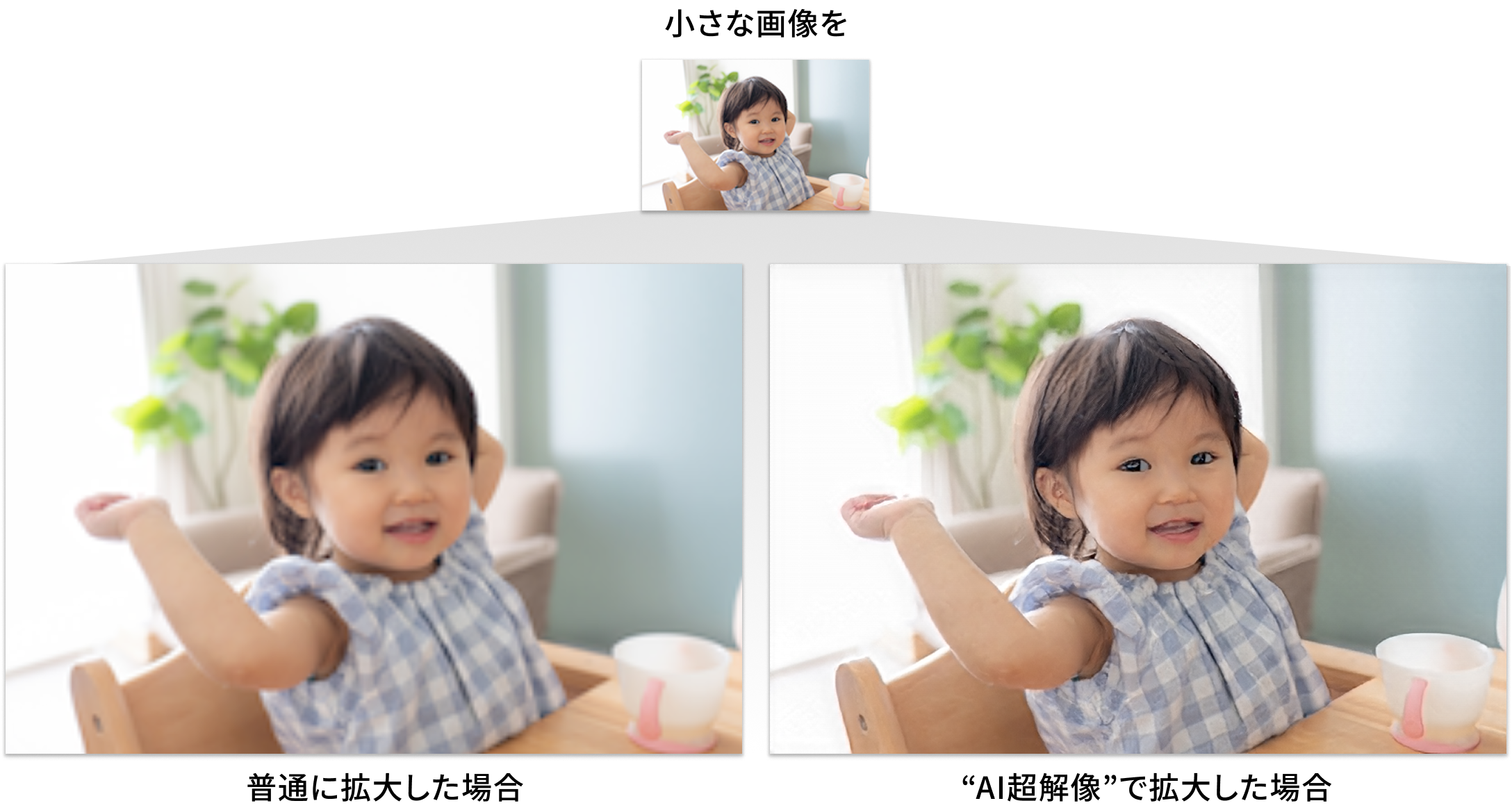 AI超解像による画像の高画質化