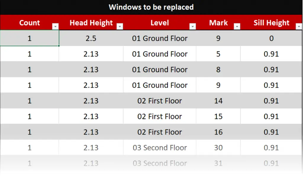 プロパティの抽出とプロット