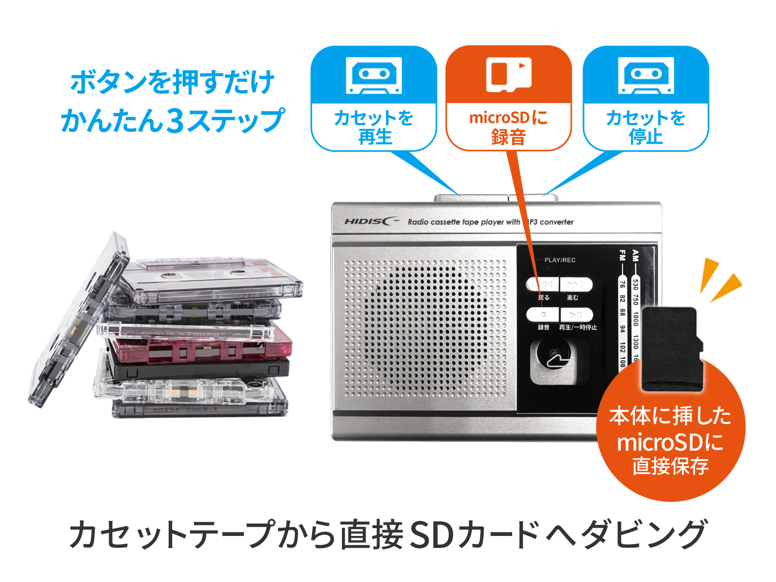 カセットテープからSDカードにダビング