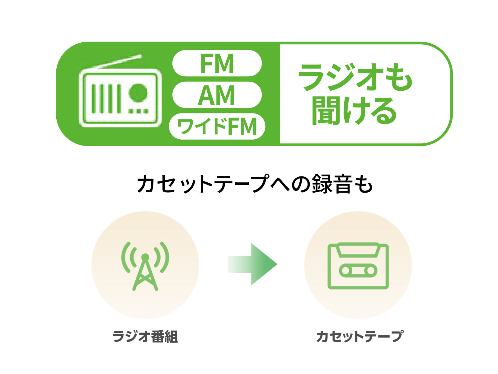 ラジオも楽しめる