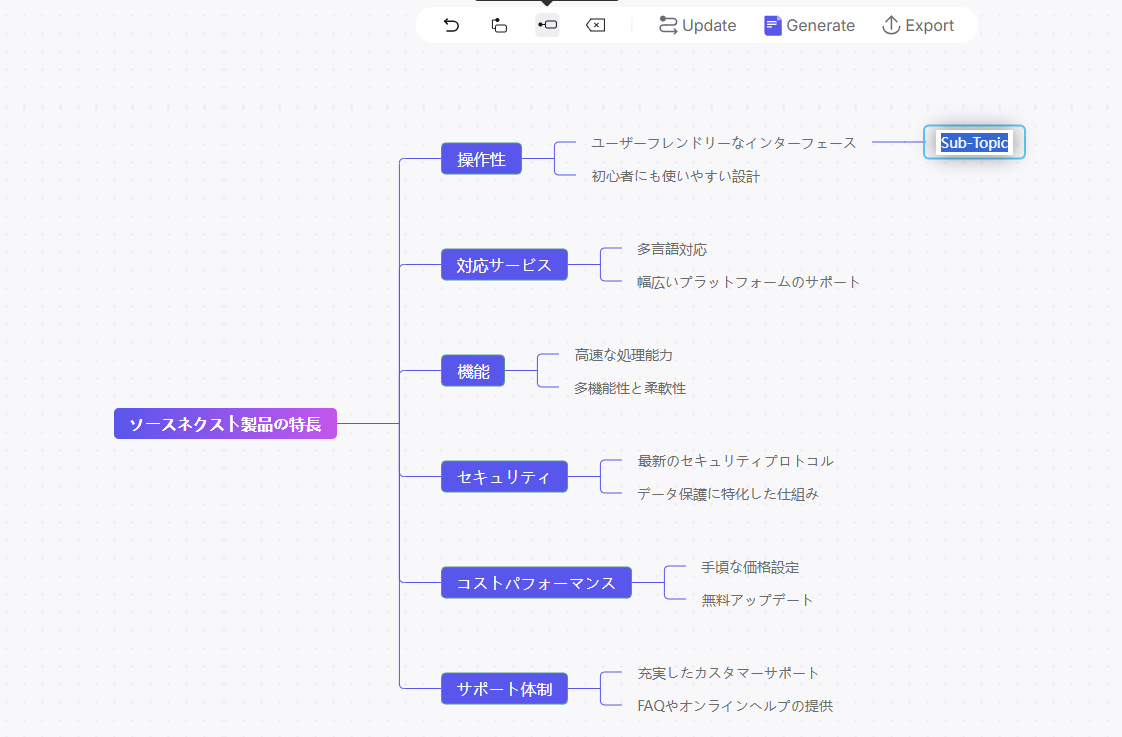 ナレッジマップの編集