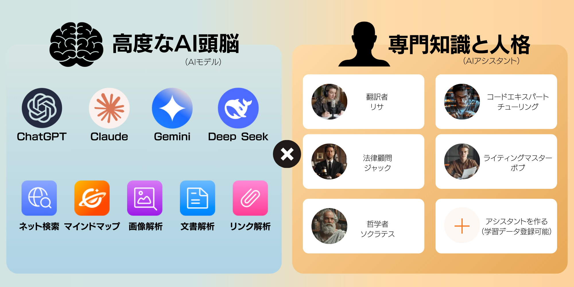 高度なAI頭脳と専門知識を掛け合わせたAIエージェント