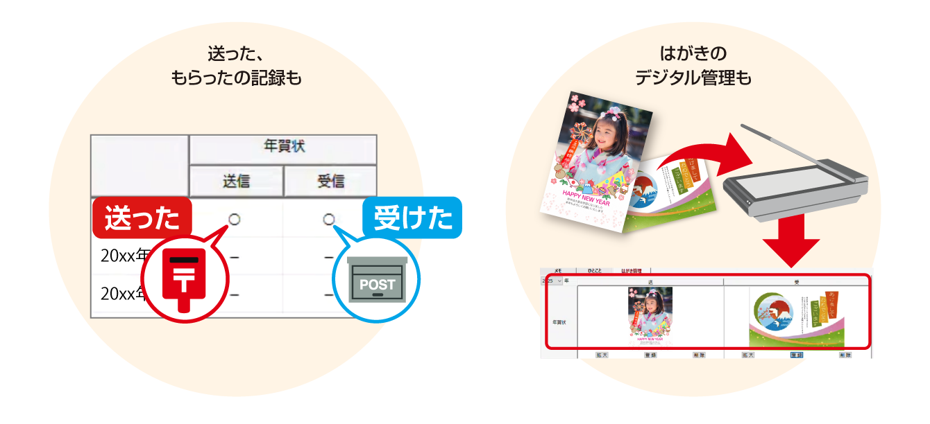 はがきの送受記録