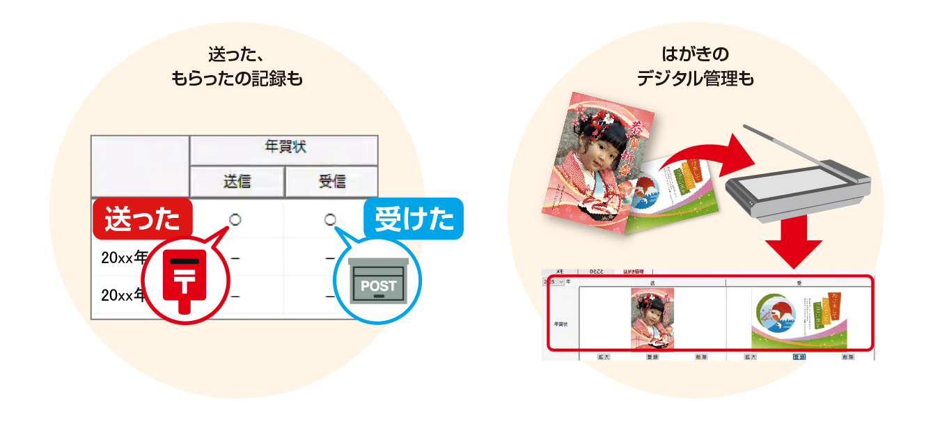 はがきの送受記録