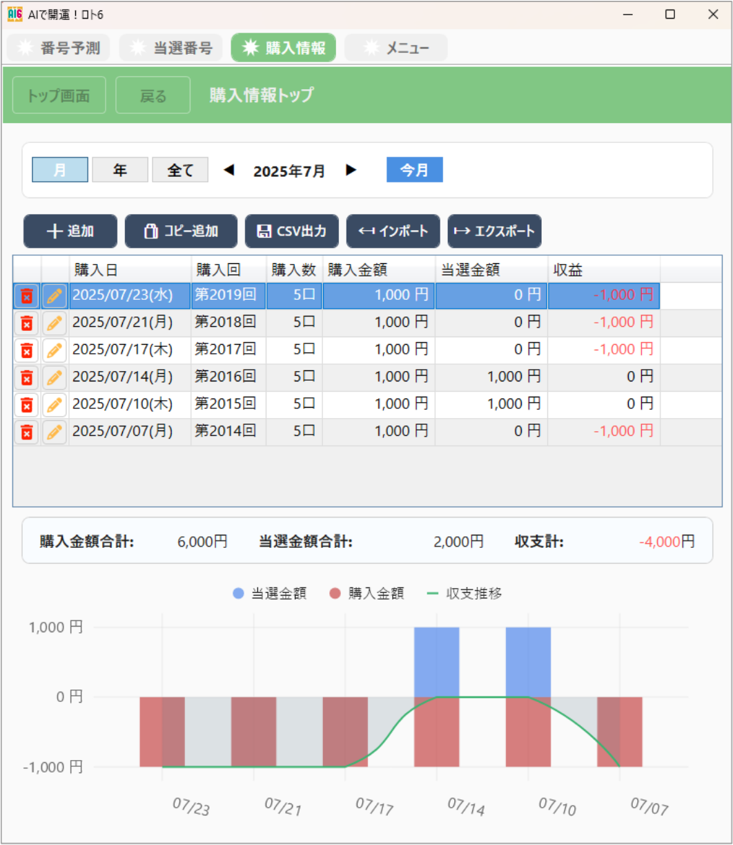 これまでの収支が一目でわかる