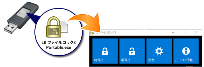 インストール不要のポータブル版(※)を同梱