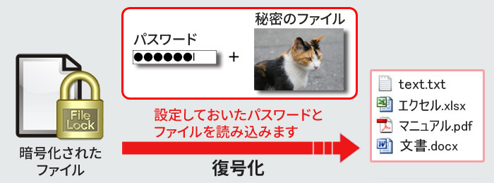 2要素認証に対応