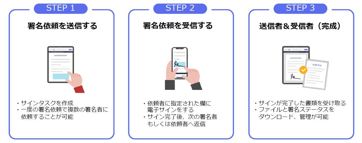 簡単3STEP