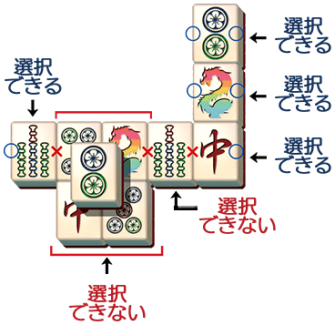 牌を選択することができる条件