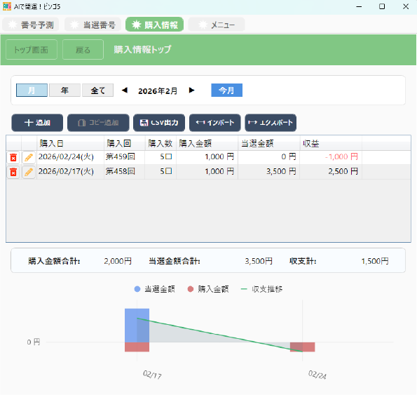 これまでの収支が一目でわかる