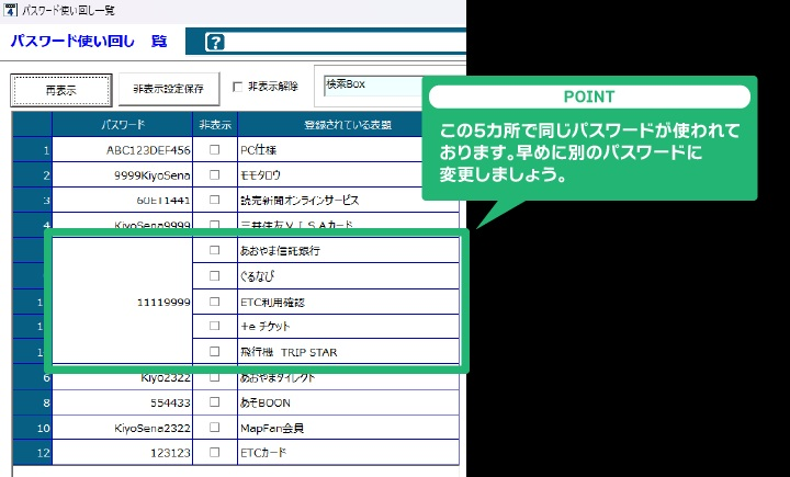 同じパスワードの使い回しを、すぐに確認