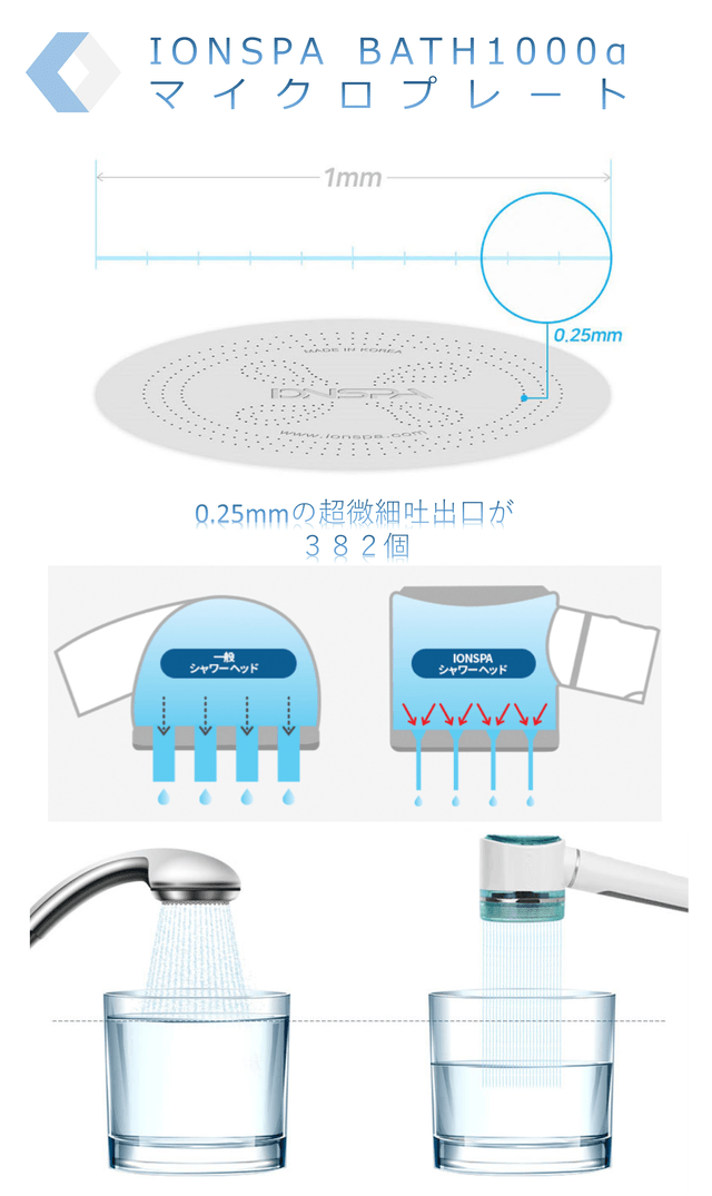 イオンスパ BATH1000α｜ソースネクスト
