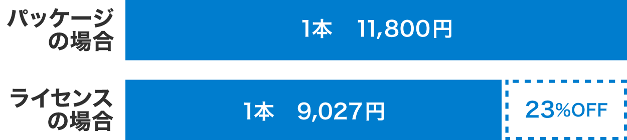 お得な価格でコスト削減