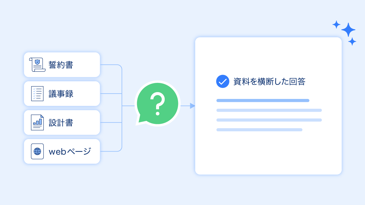 複数の資料に、まとめて質問