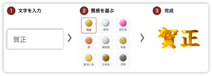 簡単3ステップで完成