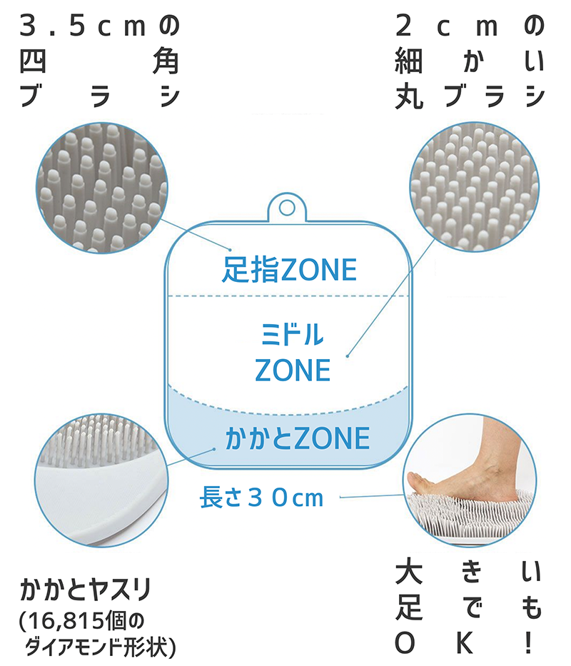 人体工学に基づく3ZONE設計で、部位ごとにしっかりフィット