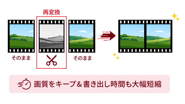 カットしても画質はそのまま