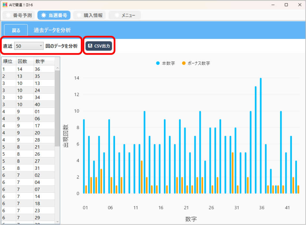 過去データを自分で分析