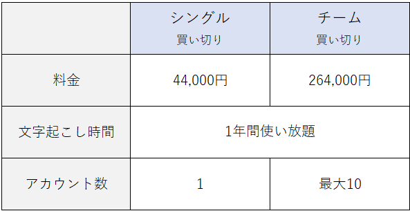 法人向けプラン