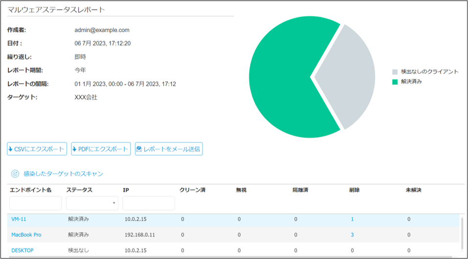 マルウェアステータス
