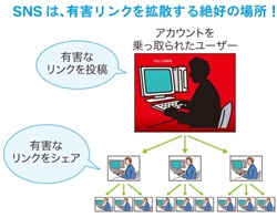 Facebookを使う人のためのセキュリティ対策 ソースネクスト総合サイト