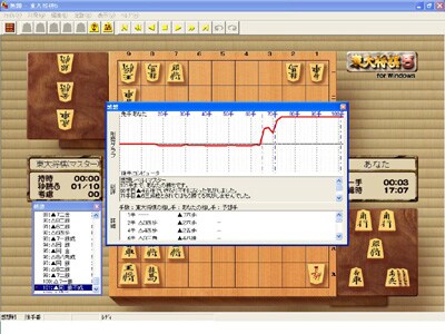MYCOM BEST 最強東大将棋5 Amazon.co.jp: MYCOM BEST 最強 東大将棋 : Video Games