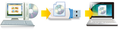 ナルンデス CDドライブ:STEP3