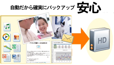 マカセル® 自動バックアップ:大切なファイルを自動で守る