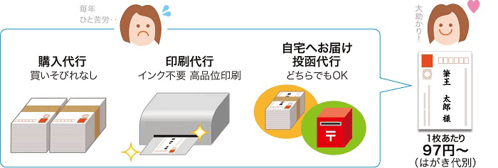 印刷する みんなの筆王 オンラインマニュアル ソースネクスト