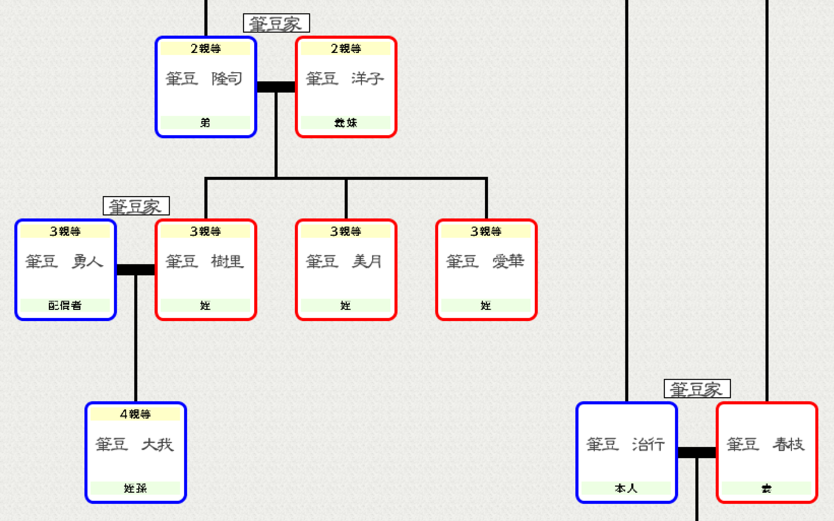 家系図を自分で作成 つくれる家系図3 ソースネクスト