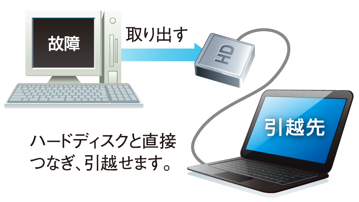 データ移行ソフト おまかせ引越 ソースネクスト 製品 サポート情報