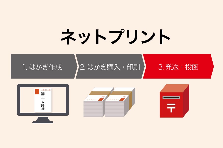 印刷 対応用紙 筆王 Ver 27 年賀状ソフト ソースネクスト