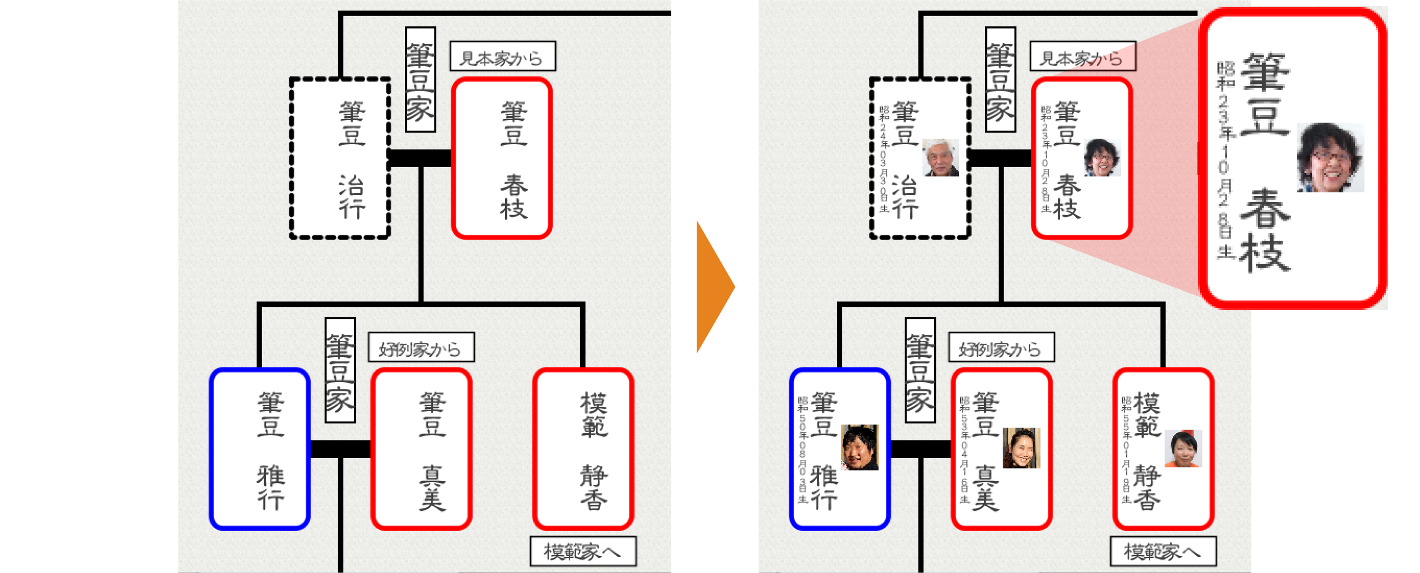 家系図を自分で作成 つくれる家系図3 ソースネクスト 製品 サポート情報