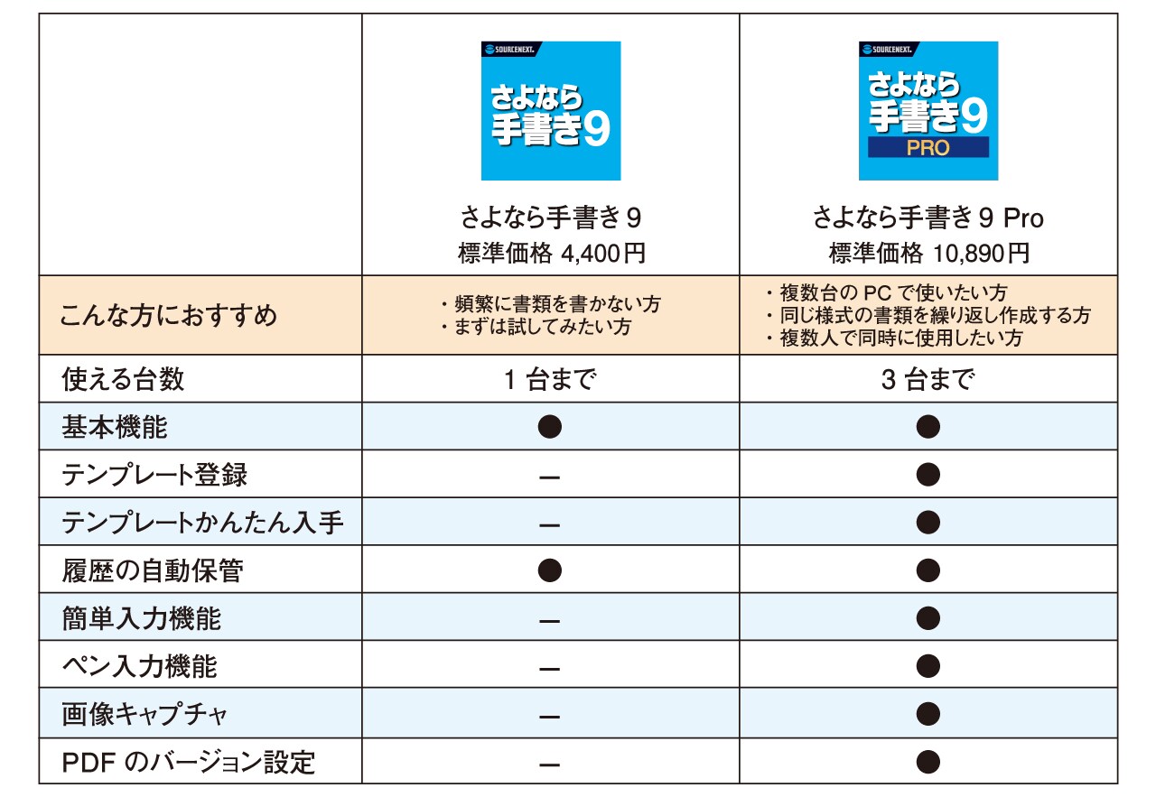 最大42%OFFクーポン 旧版 さよなら手書き8 Pro Windows用 書類電子化 文書電子化 書類記入ソフト 書類作成ソフト PCで入力  確定申告 公的書類 履歴書作成 ソースネクスト 送料無料