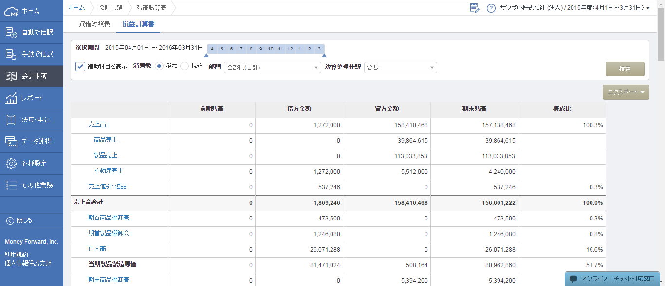 Money Forwardクラウド会計 データ入力や仕訳作業の手間がない 小規模法人向けクラウド型会計ソフト ソースネクスト
