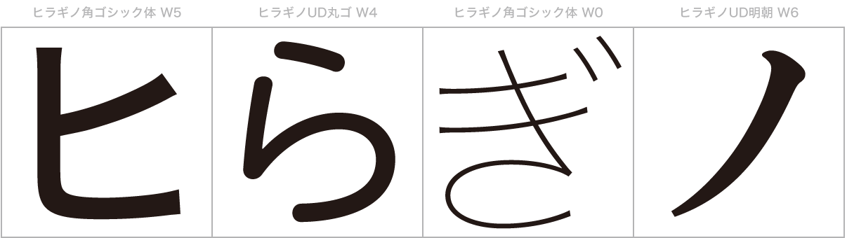 ヒラギノ