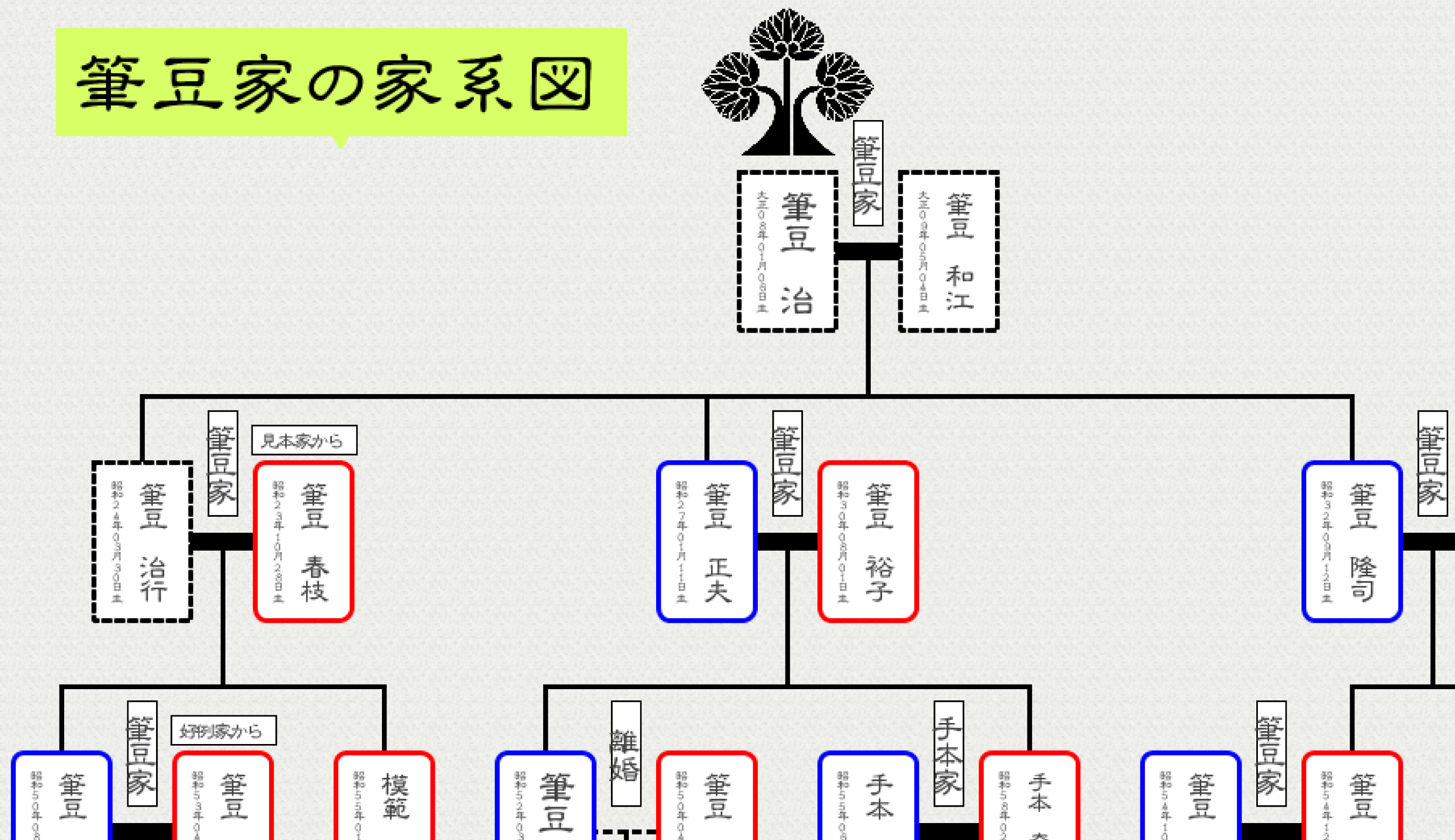 家系図を自分で作成 つくれる家系図3 ソースネクスト