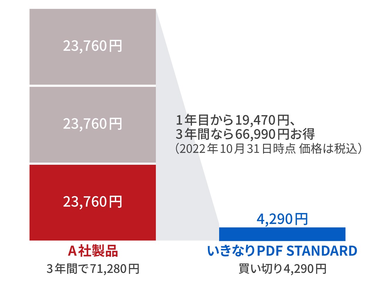 良すぎる、コスパ