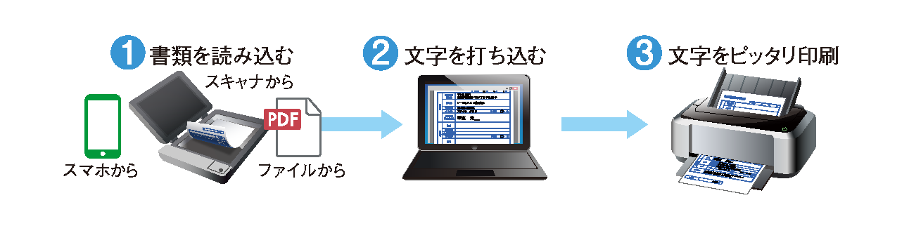 さよなら手書き 7 Pro