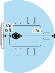 基本的なレイアウトの設置図