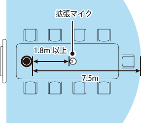 拡張マイクの設置図
