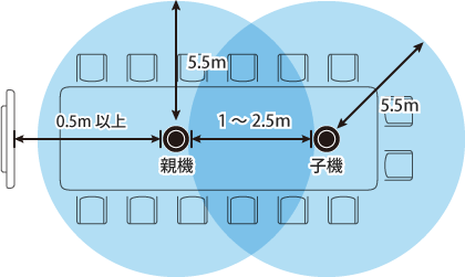 広い会議室の設置図