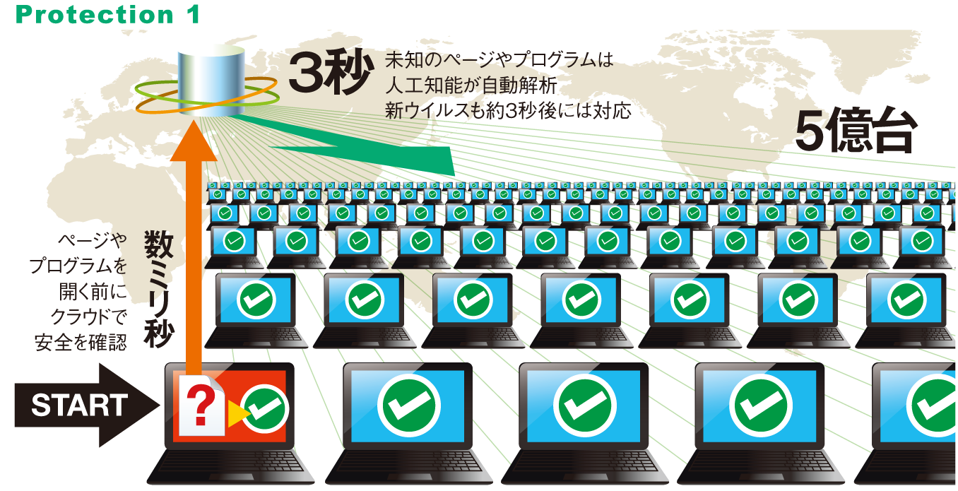 ZERO スーパーセキュリティ-6