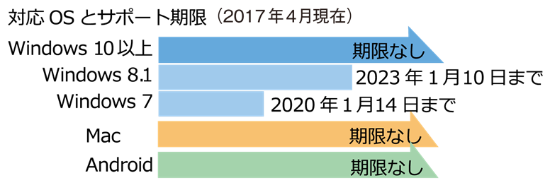 ZERO スーパーセキュリティ-3